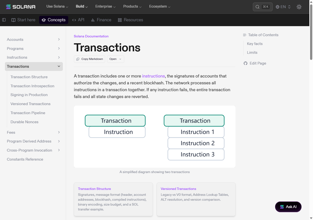 Tunay na screenshot ng opisyal na Solana transaction structure documentation